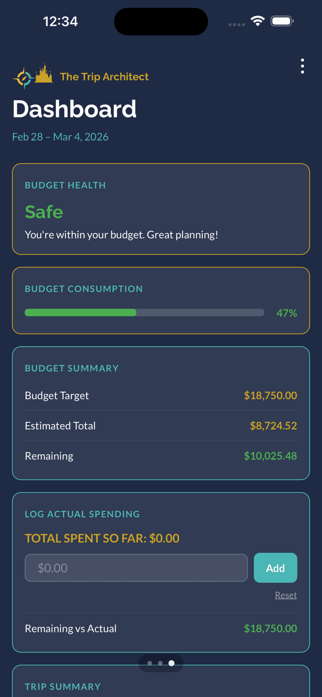 Budget health dashboard